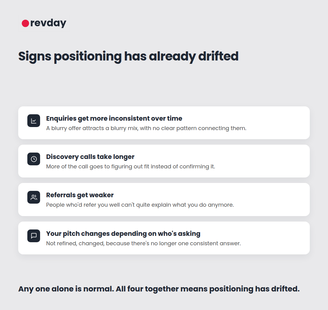 Illustrated checklist showing the signs that positioning has already drifted and is costing the business the right leads Illustrated checklist showing the signs that positioning has already drifted and is costing the business the right leads