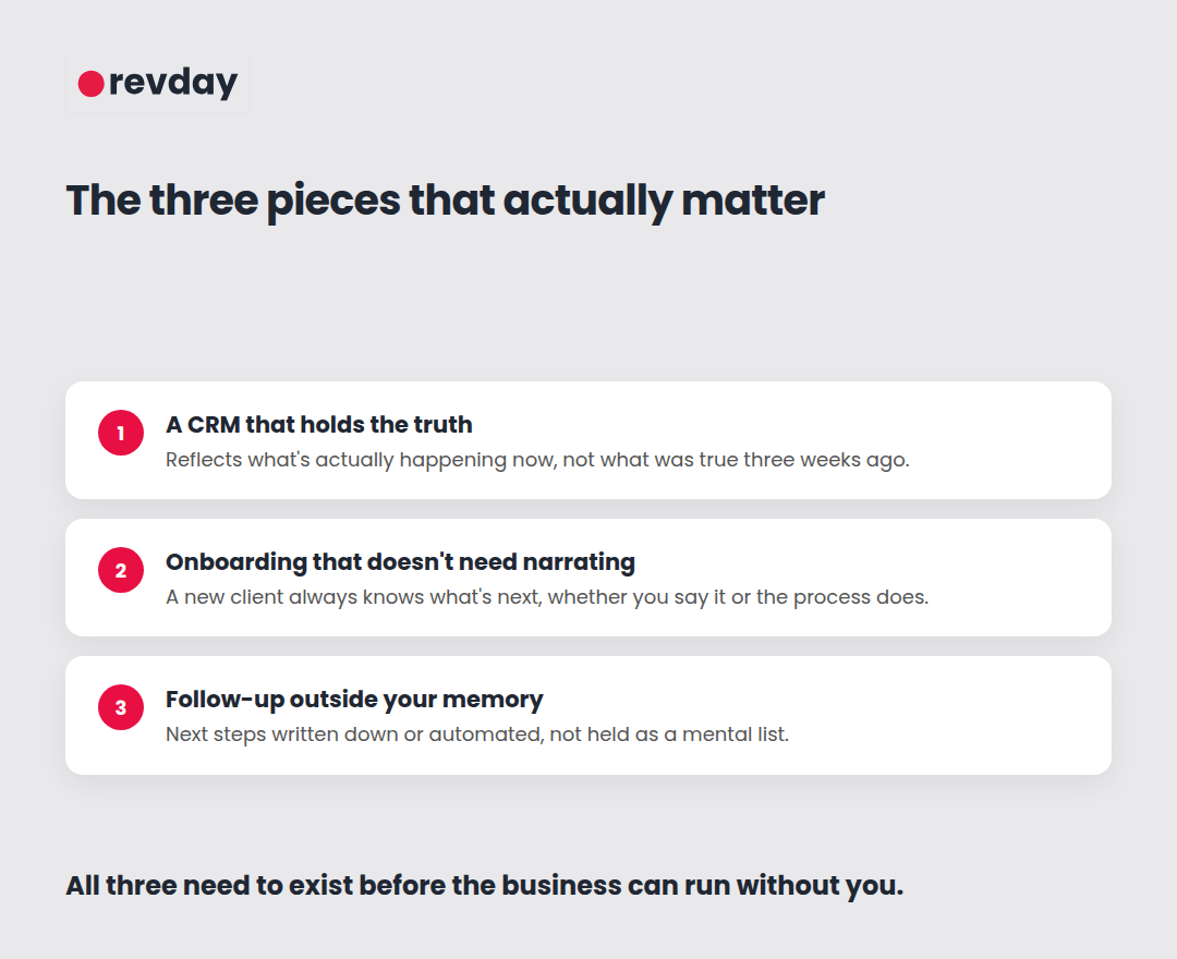 Illustrated breakdown of the three infrastructure pieces that let a service business run without the owner present Illustrated breakdown of the three infrastructure pieces that let a service business run without the owner present