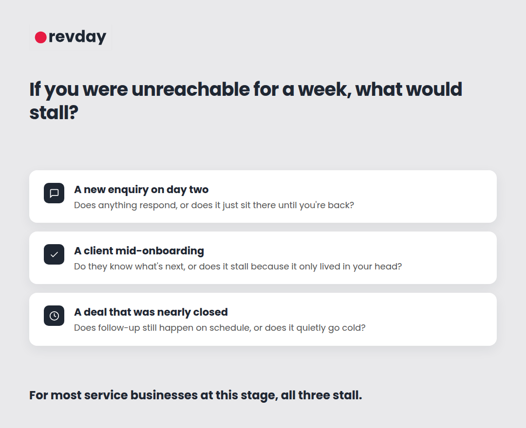 Illustrated breakdown of what happens to a service business's key functions when the owner is unreachable for a week Illustrated breakdown of what happens to a service business's key functions when the owner is unreachable for a week