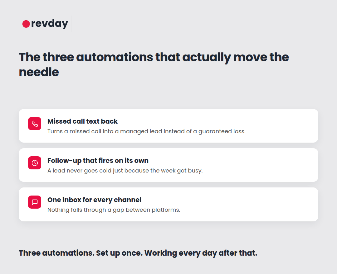  Illustrated breakdown of the three automations that actually move the needle for a service business