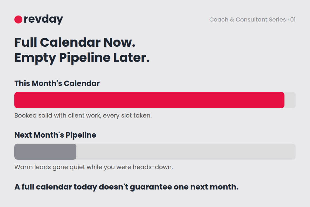 Bar chart comparing a fully booked calendar this month against a stalling lead pipeline for next month Bar chart comparing a fully booked calendar this month against a stalling lead pipeline for next month