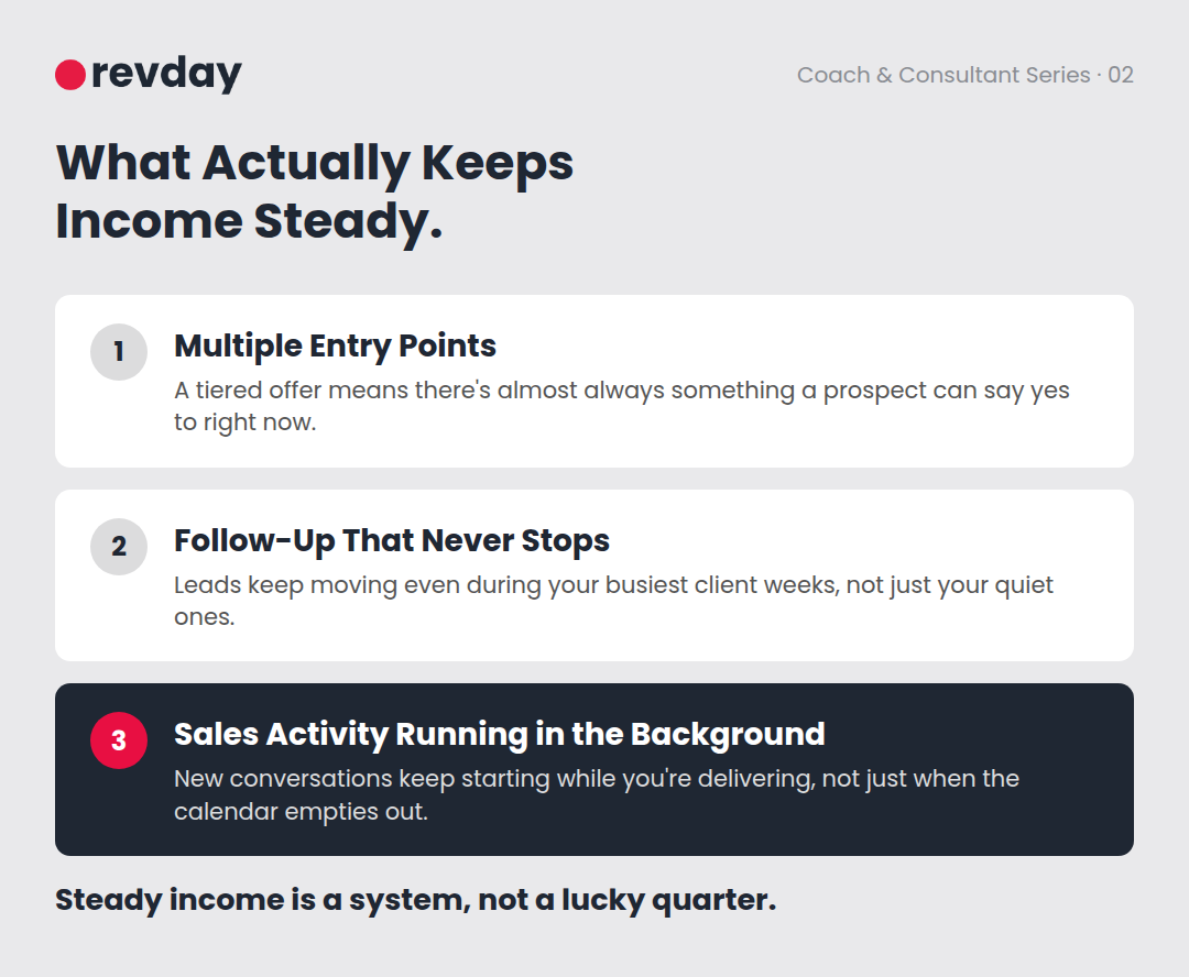 Three-item checklist of what actually keeps coaching or consulting income steady Three-item checklist of what actually keeps coaching or consulting income steady