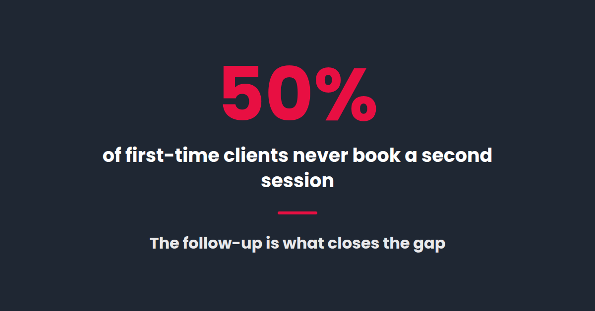 Stat graphic showing 50 percent of first-time wellness clients never book a second session