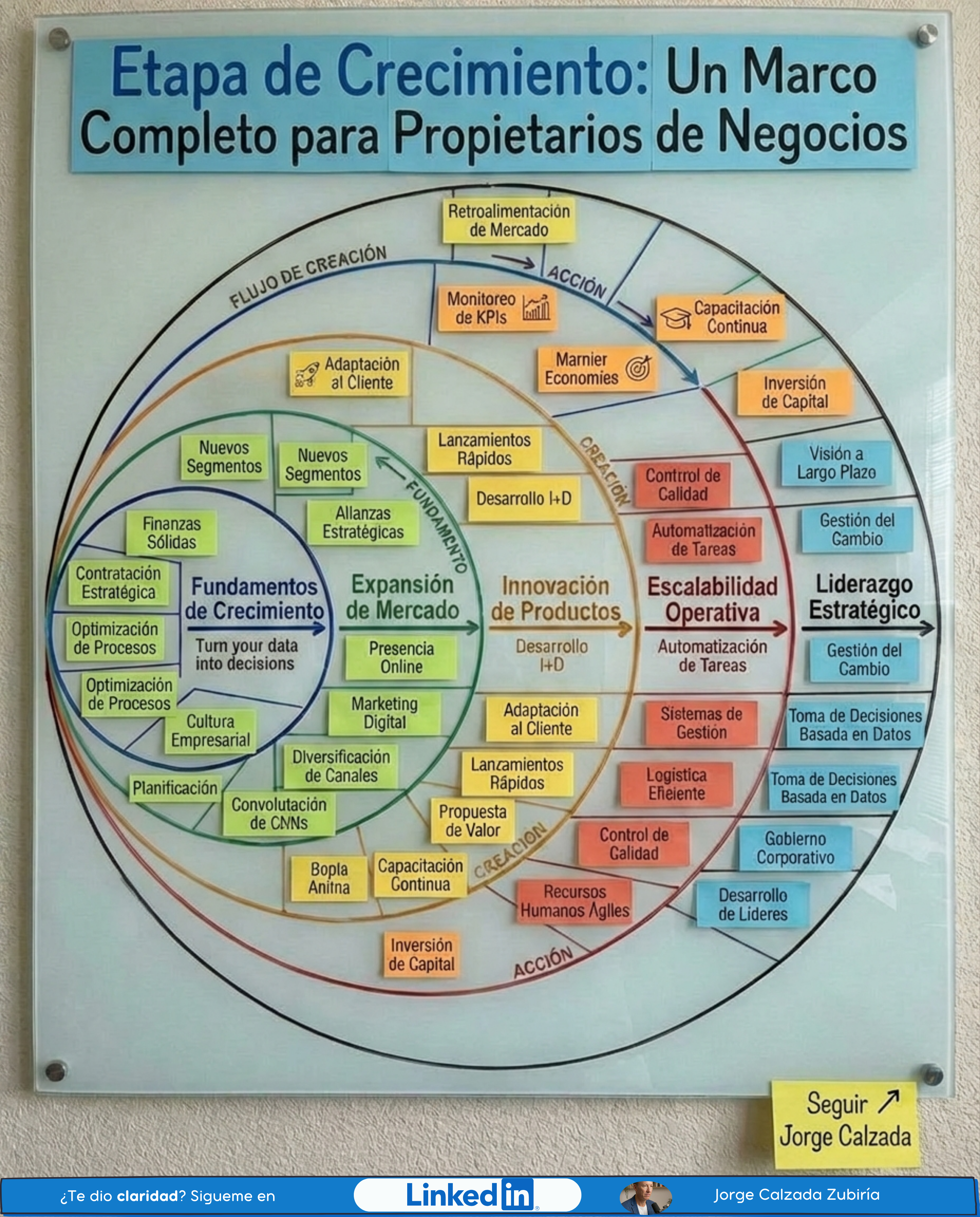 Recurso 6