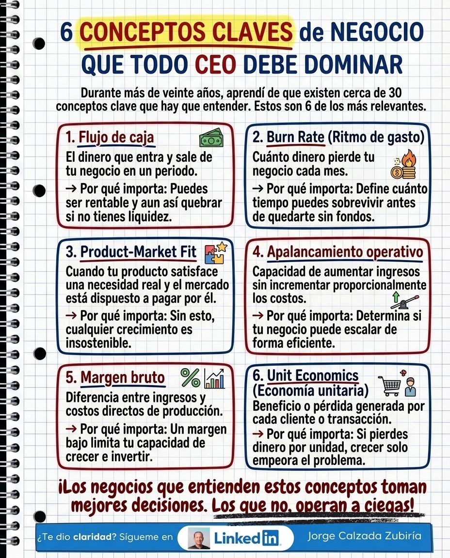 Infografía