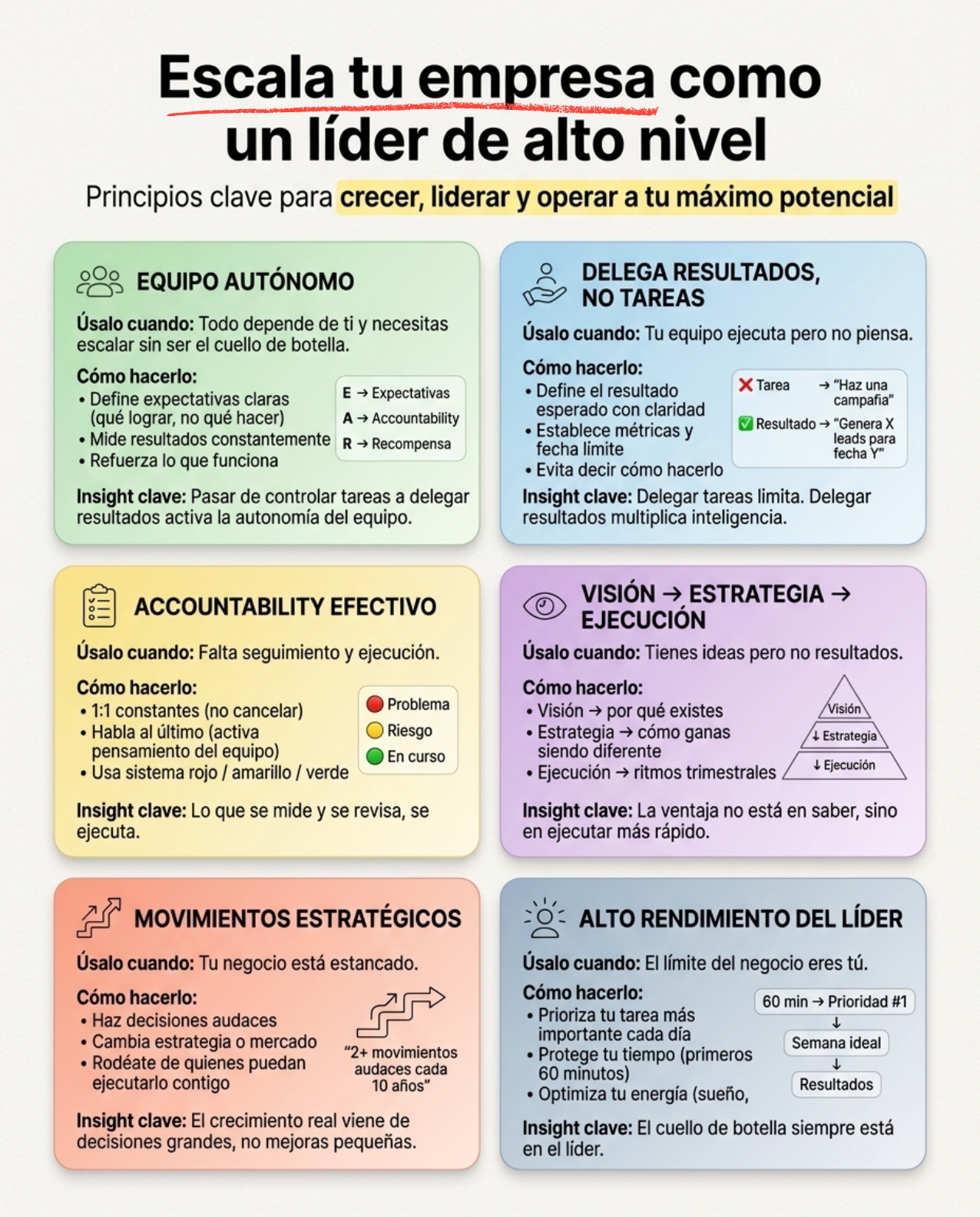 Infografía