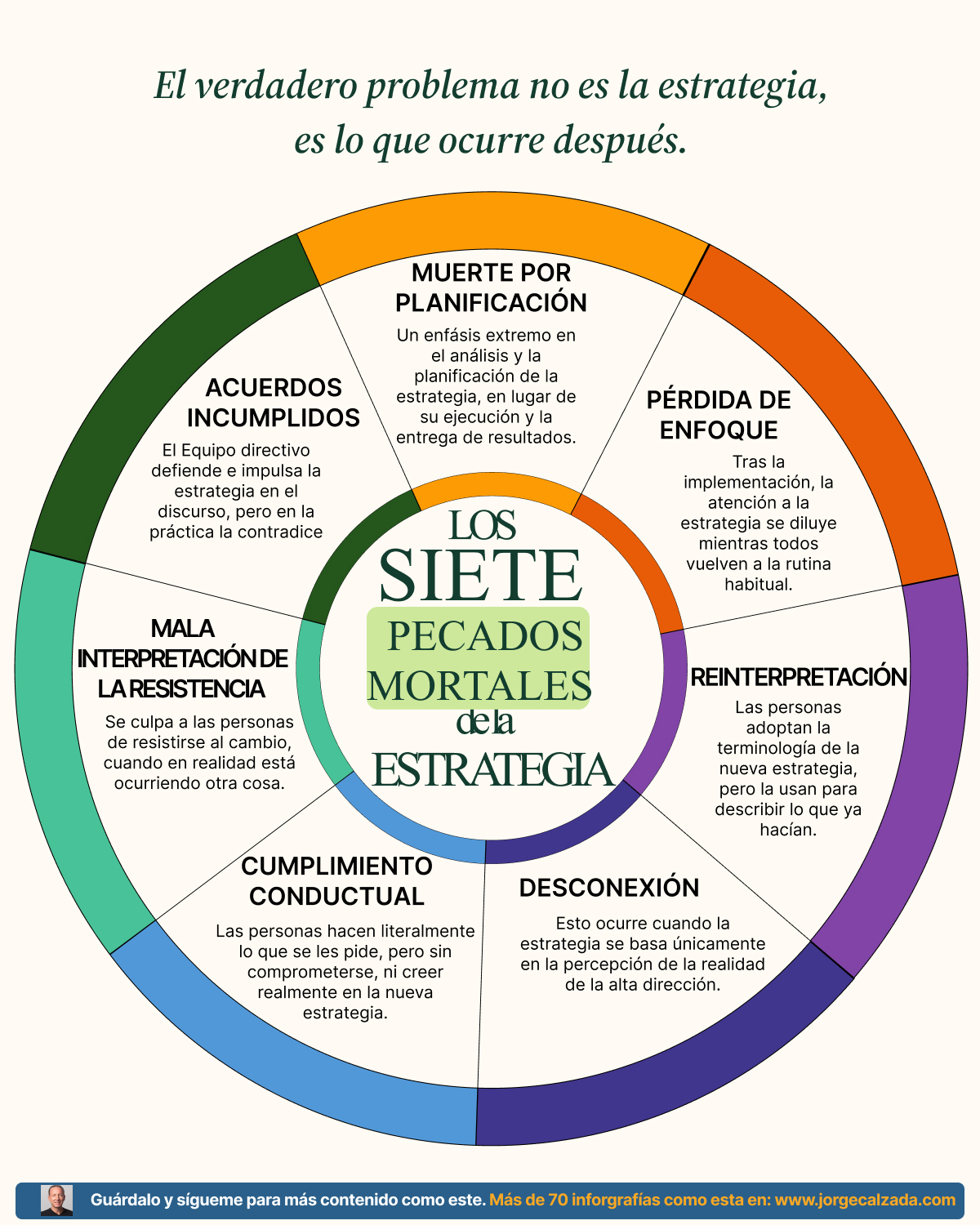 Infografía