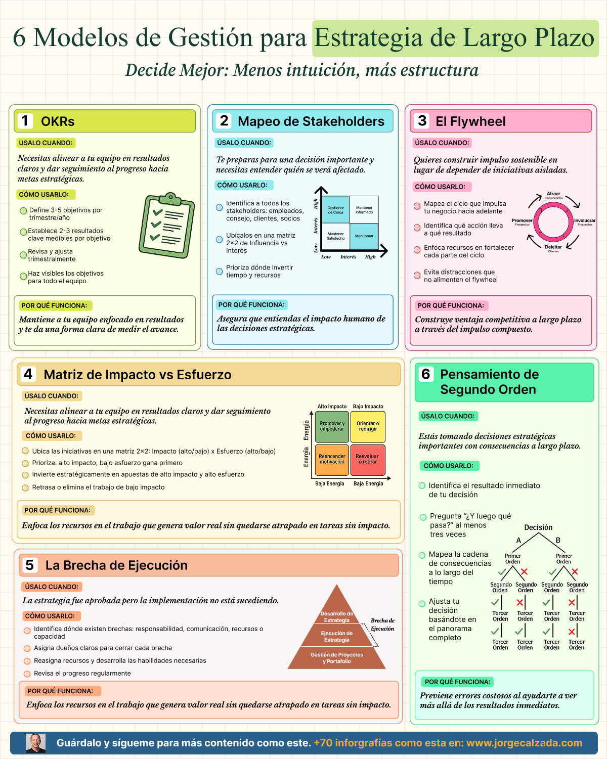 Infografía
