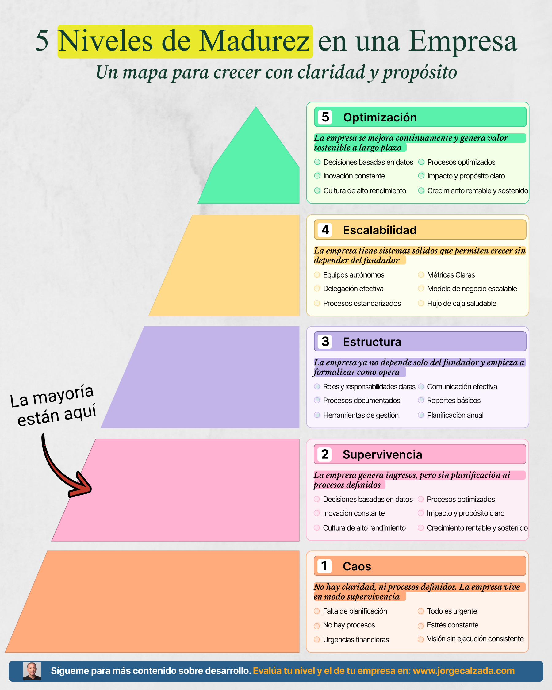 Infografía