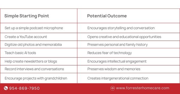 Table showing practical ways families can help retired men stay socially connected, creative, and mentally engaged in later life