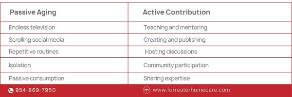 Comparison table showing passive retirement habits versus active contribution activities that support purpose, connection, and healthy aging in older men