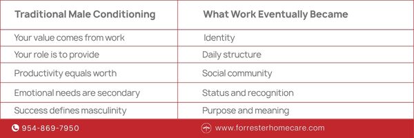 Retirement identity loss table showing how careers shape purpose, structure, and self-worth in older men