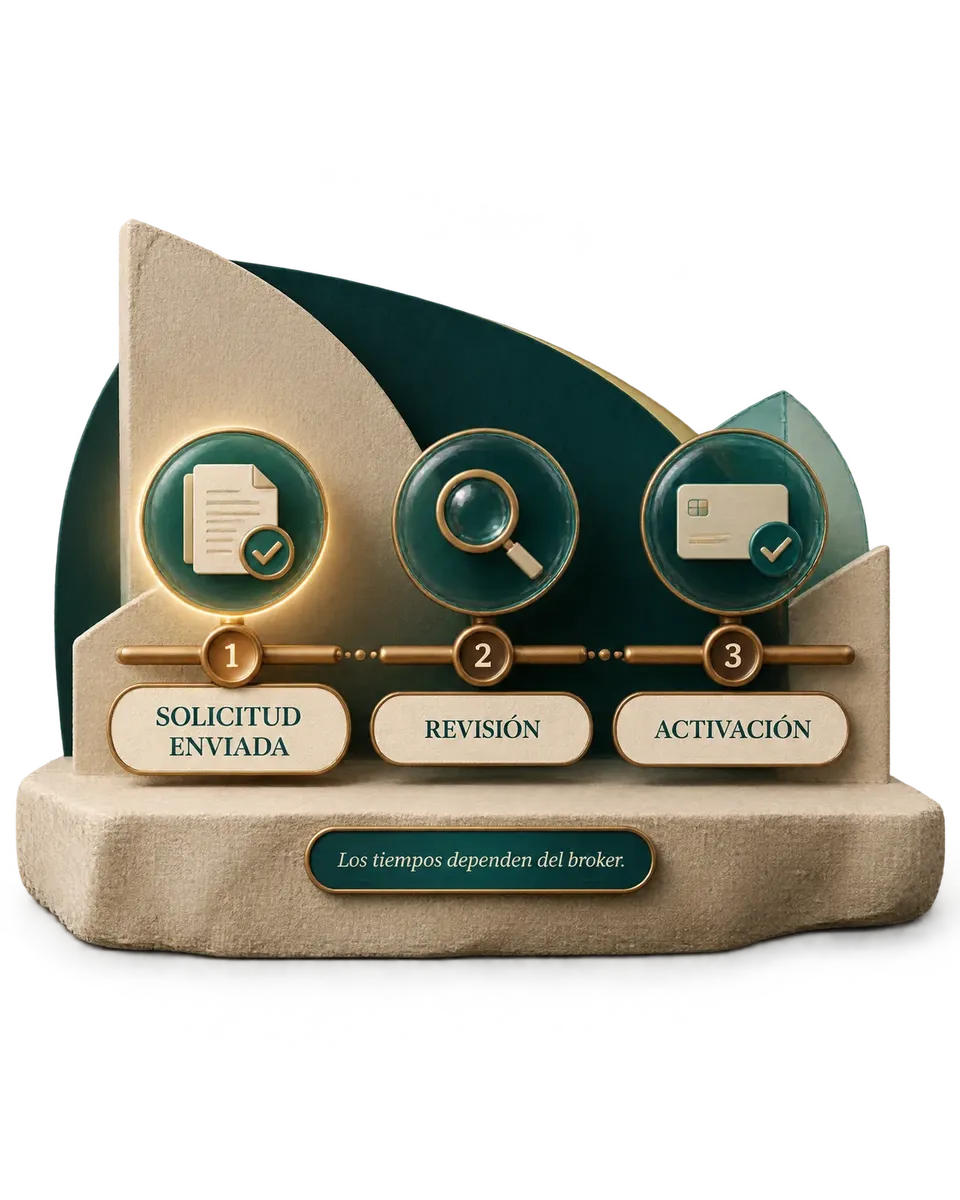Línea de tiempo de solicitud enviada, revisión y activación