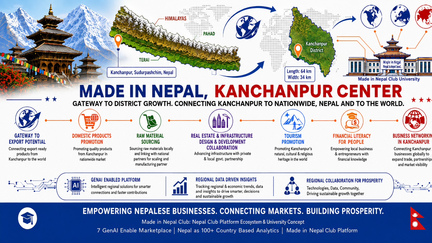 Kanchanpur Economic Gateway Cover Asset
