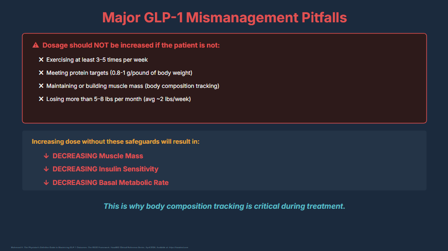 Figure 4: Major GLP-1 Mismanagement Pitfalls