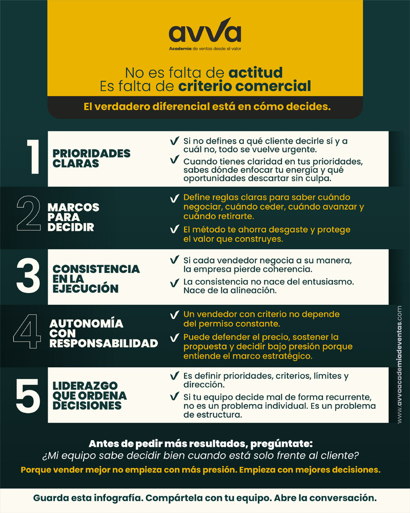 No es falta de actitud