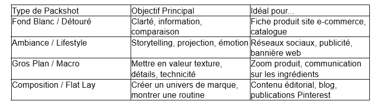 La mise en scène : du fond blanc au storytelling visuel La mise en scène : du fond blanc au storytelling visuel