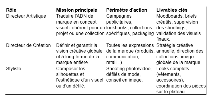  Le tableau suivant détaille ces différences pour éclairer votre choix.