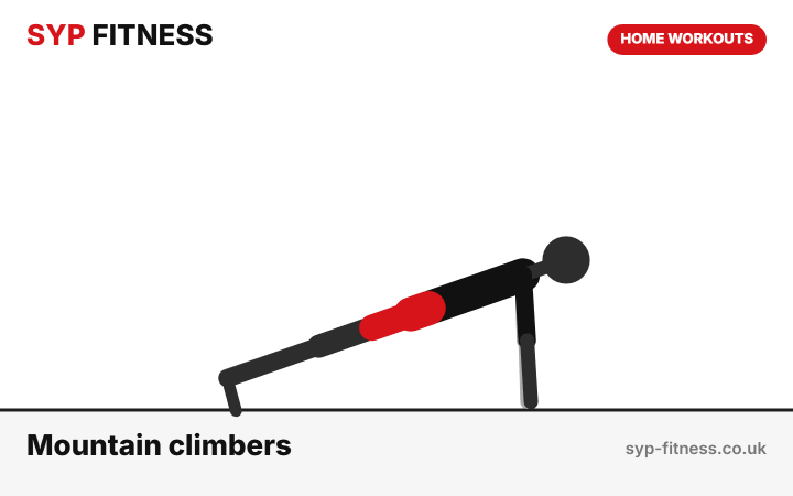 Slow mountain climbers demonstration - Level 4 bodyweight home workout, SYP Fitness personal trainer Archway