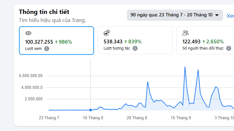 100 Triệu Views