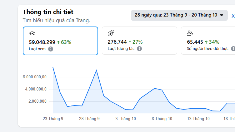 59 Triệu Views