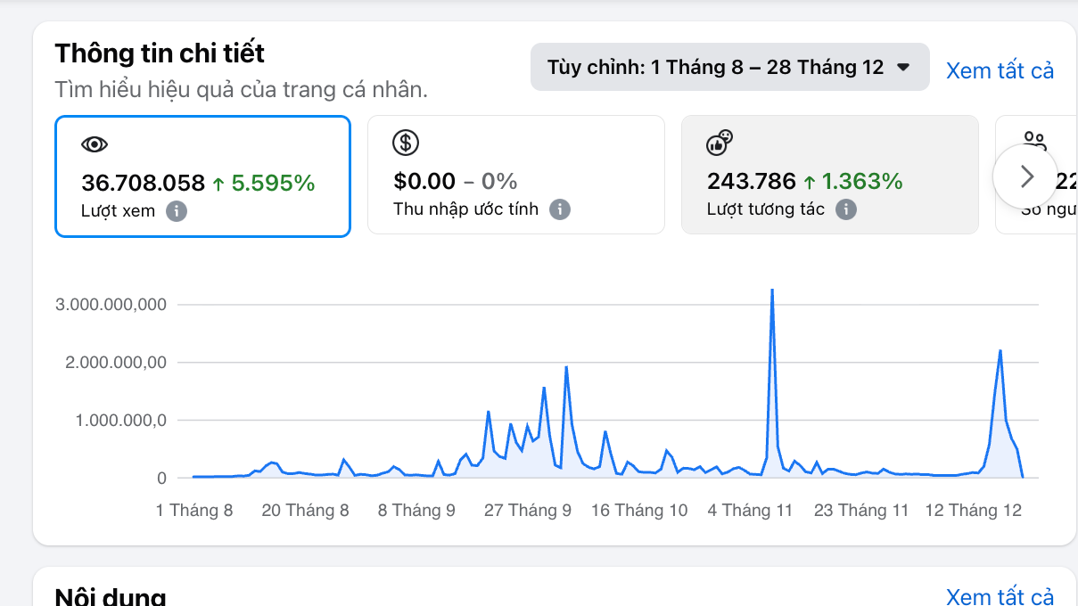 38 Triệu Views