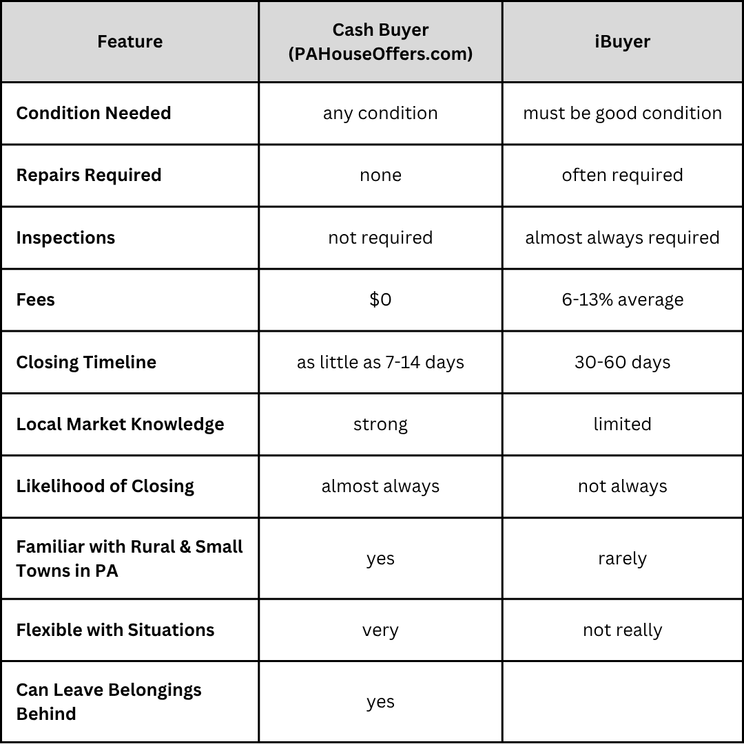 Key Differences: Cash Buyers vs. iBuyers