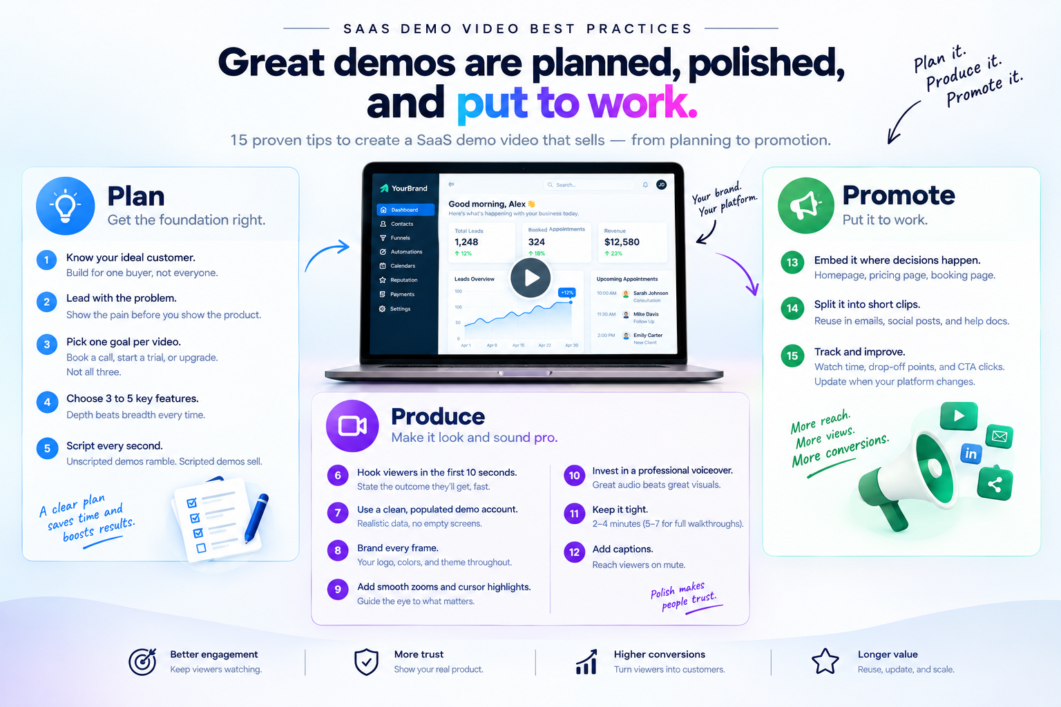 SaaS Demo Video Best Practices: 15 Tips That Convert