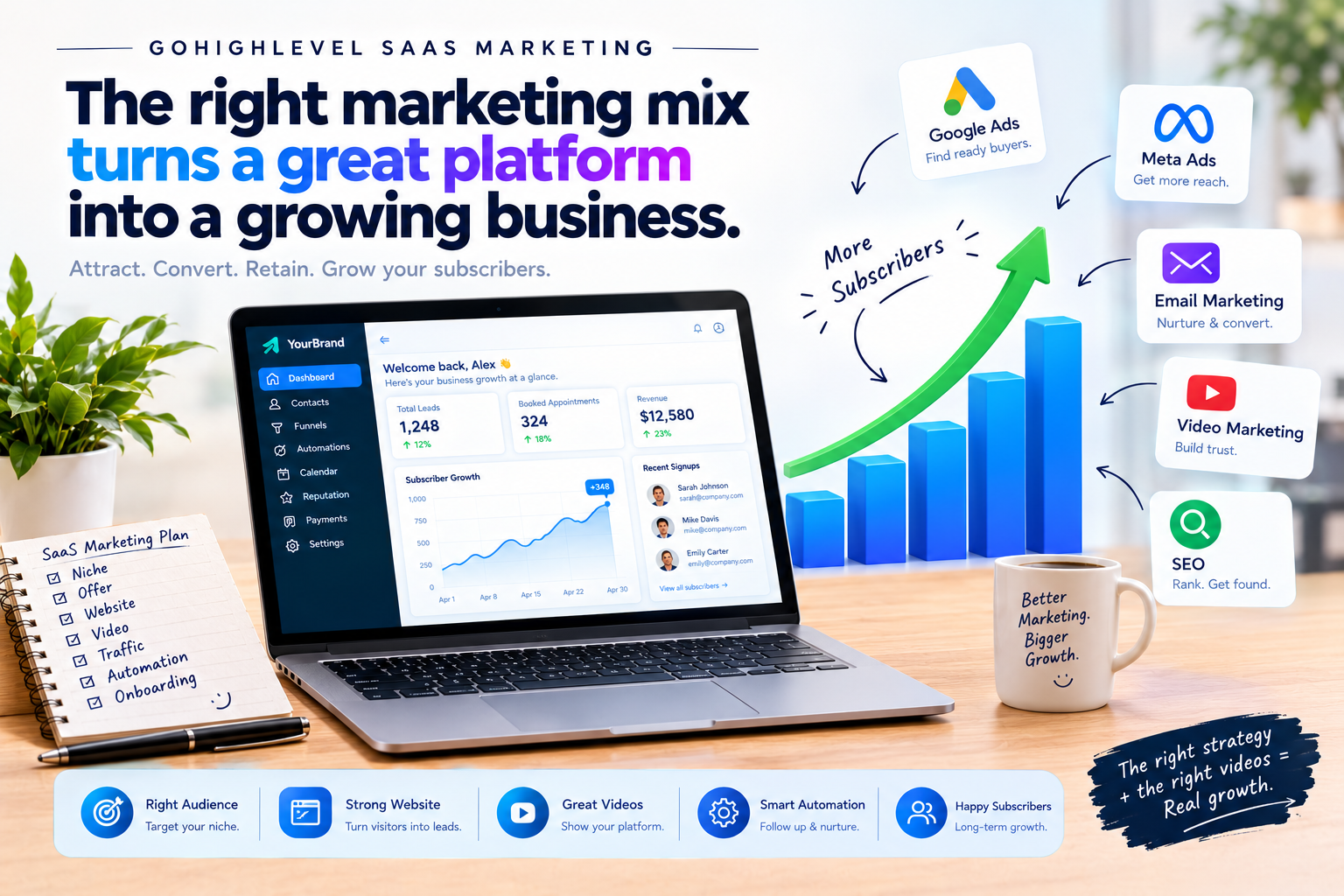 GoHighLevel SaaS marketing strategy for growing subscribers