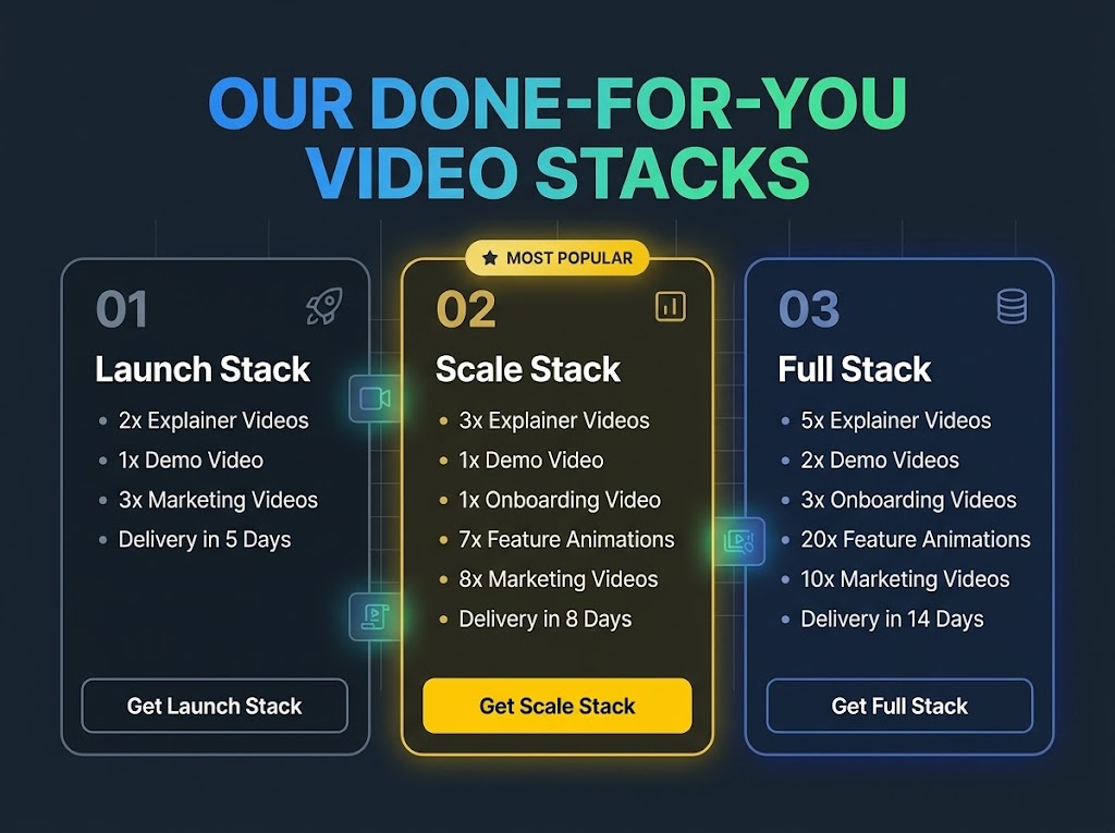 GHL Explainer white-label SaaS video packages