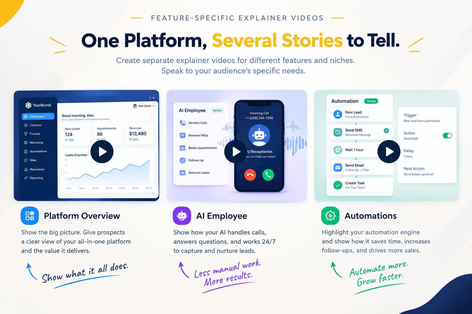 Feature-specific explainer videos for GHL SaaS marketing