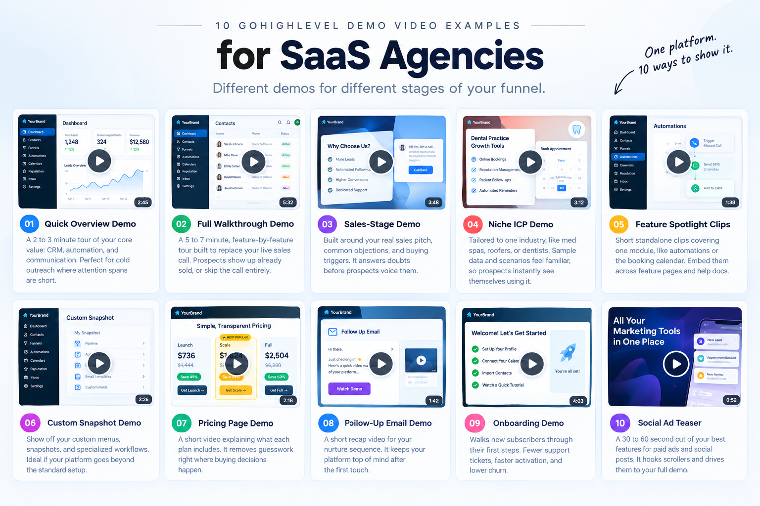 10 GoHighLevel Demo Video Examples for SaaS Agencies