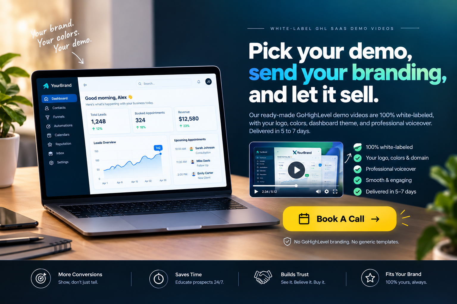GHL demo video examples mapped to each sales funnel stage
