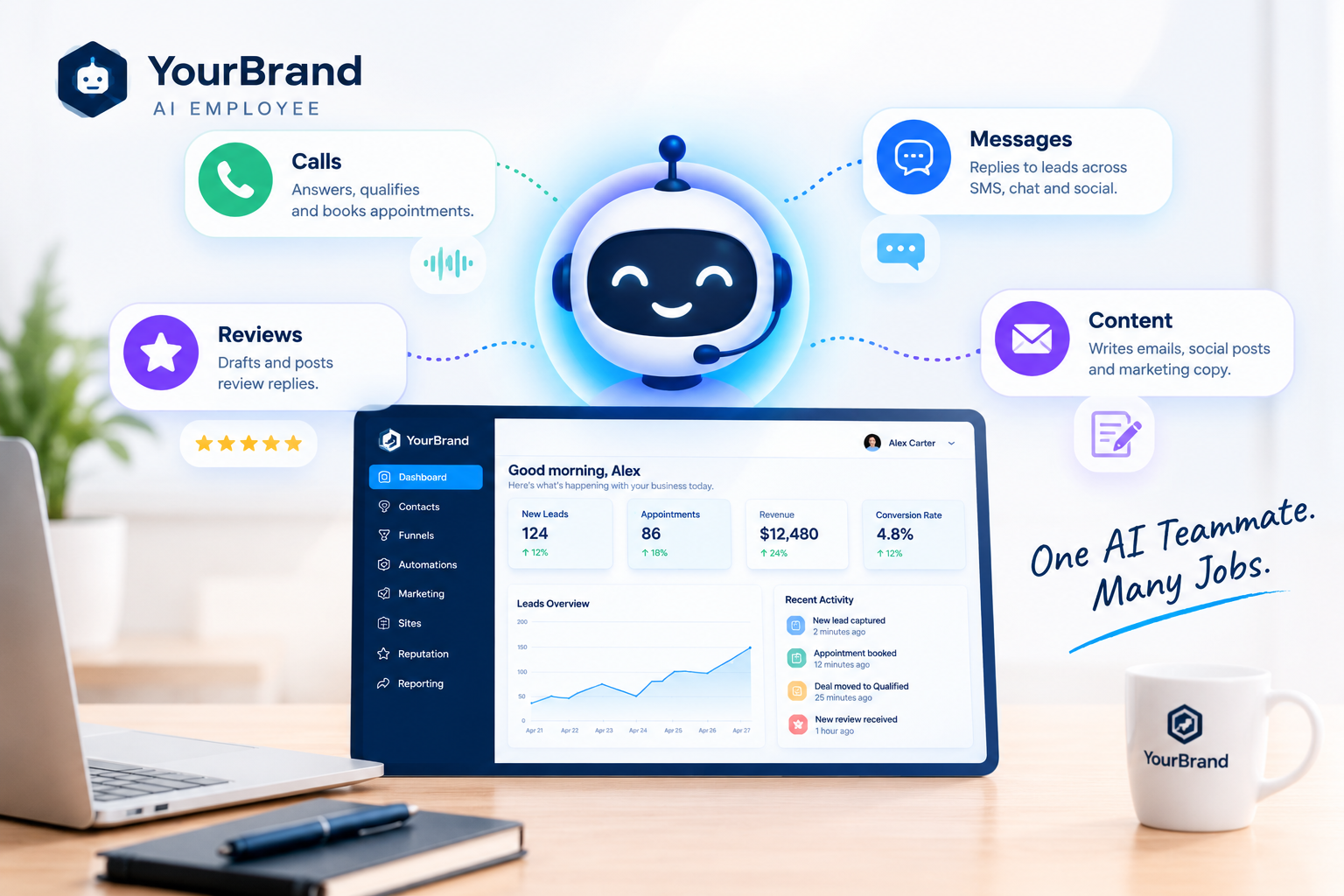 GoHighLevel AI Employee handling calls, messages, and reviews
