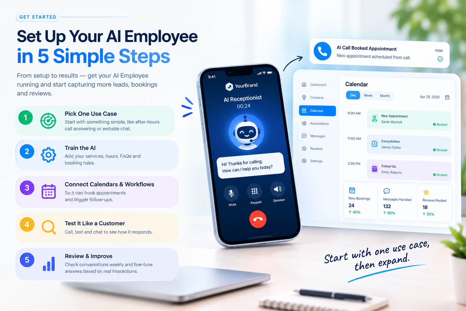 Steps to set up the GoHighLevel AI Employee for a business