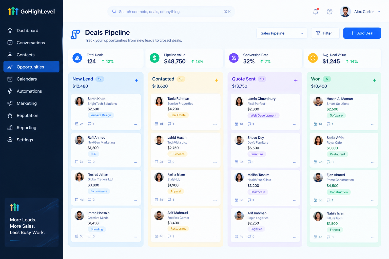 GoHighLevel CRM pipeline board tracking sales opportunities