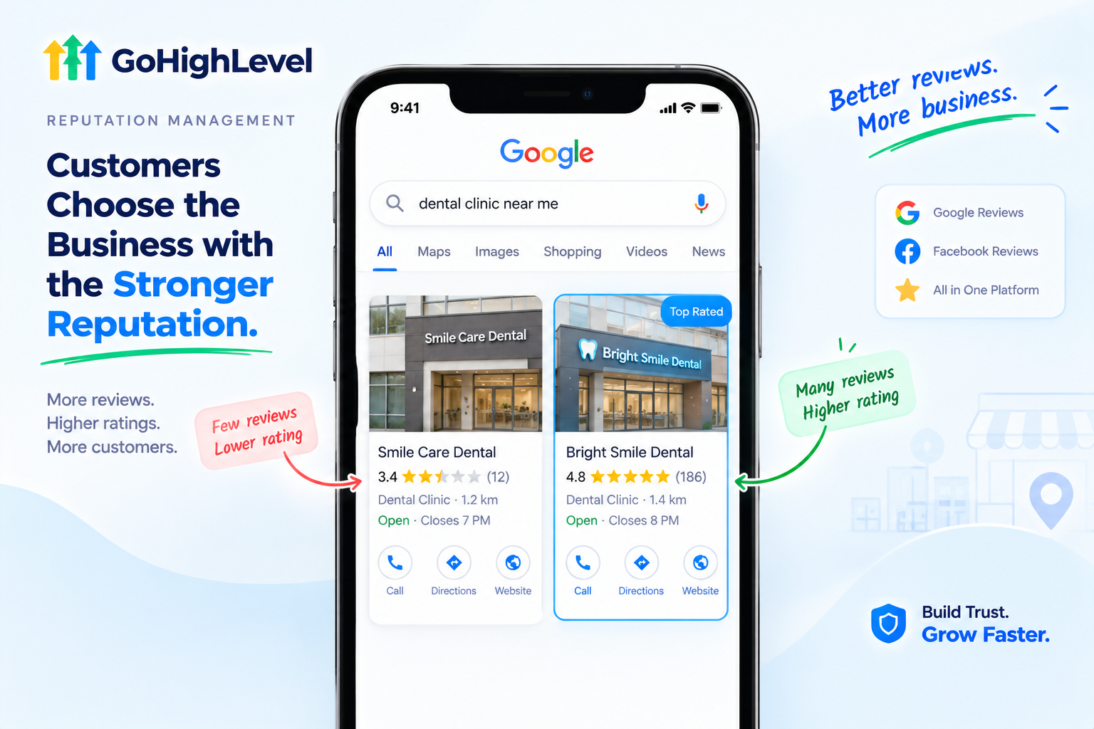 GoHighLevel reputation management helping businesses get more Google reviews