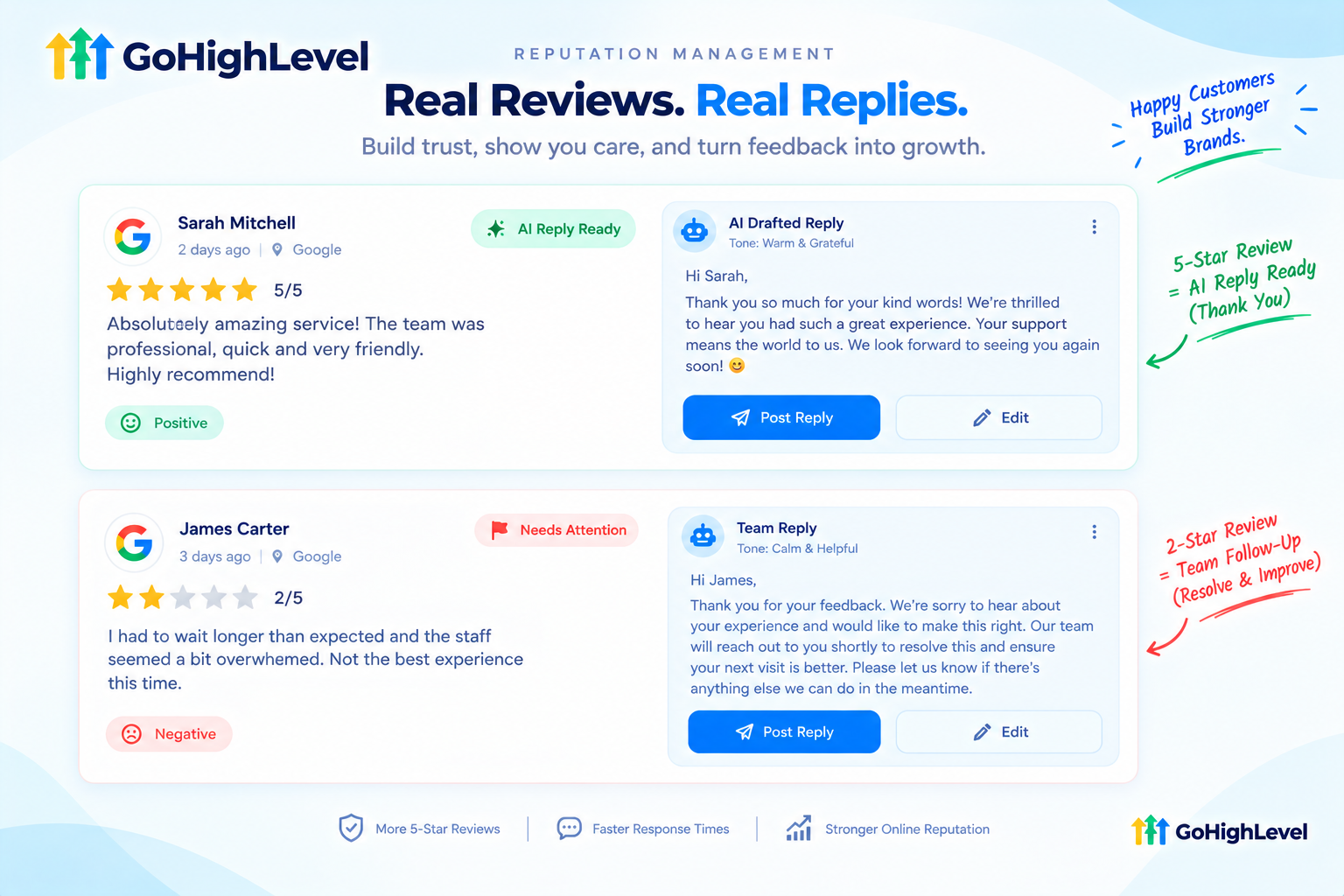 Examples of review responses for positive and negative reviews