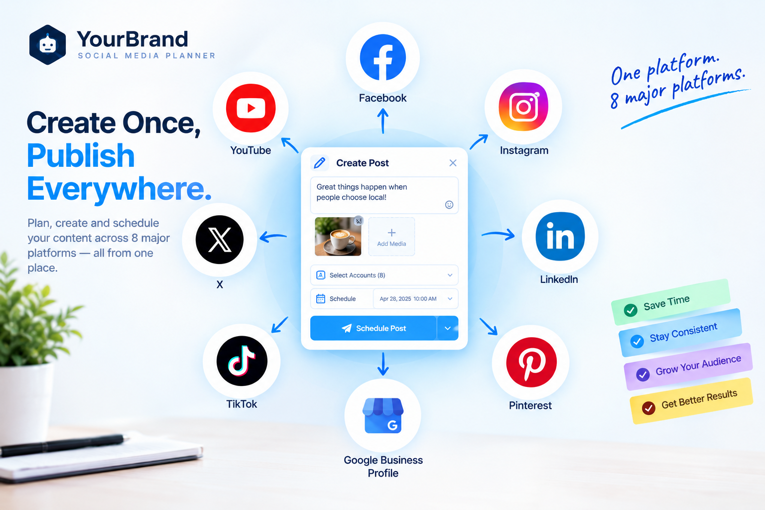 GoHighLevel social media planner publishing to multiple social platforms