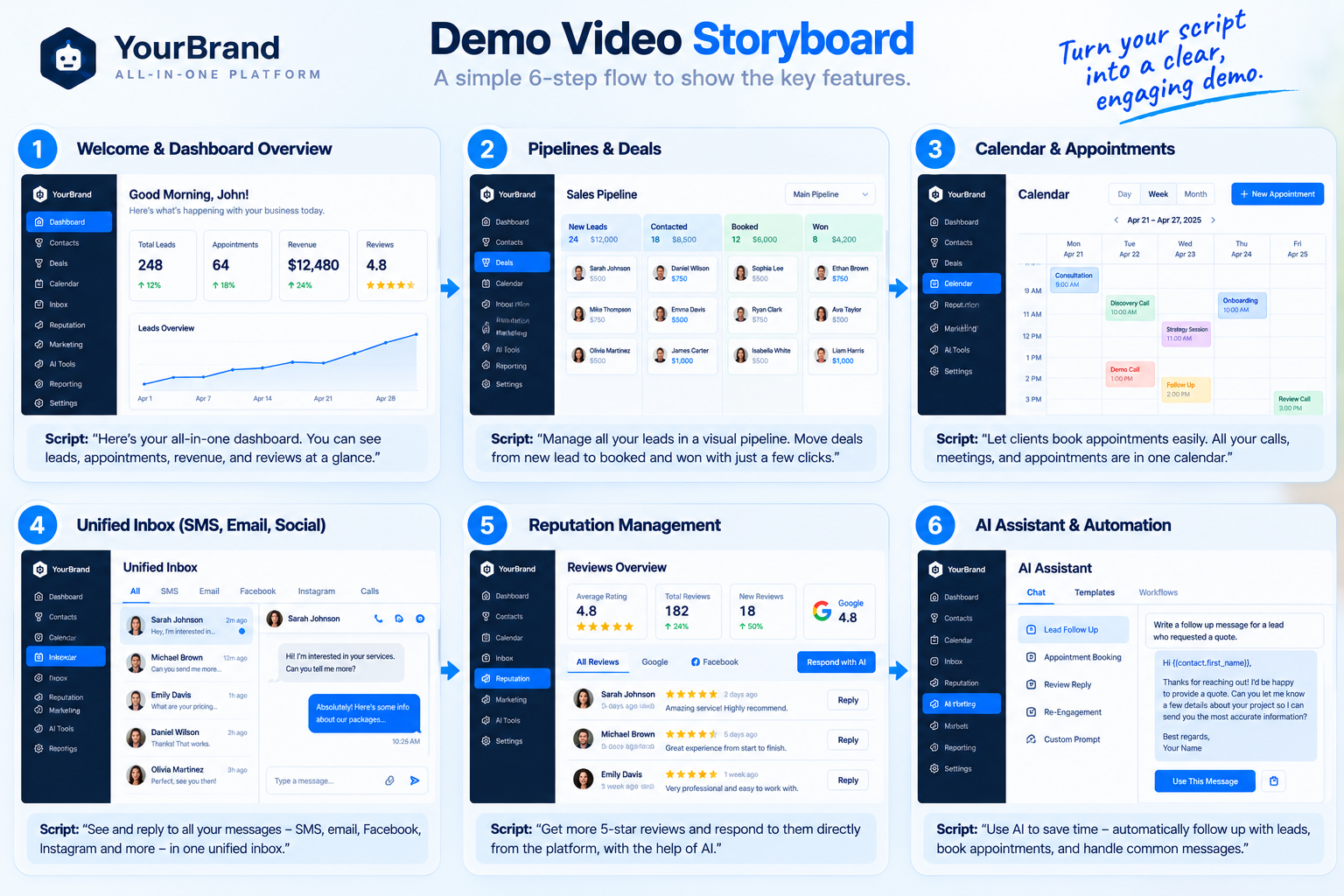 Storyboard and shot list for creating a GoHighLevel demo video