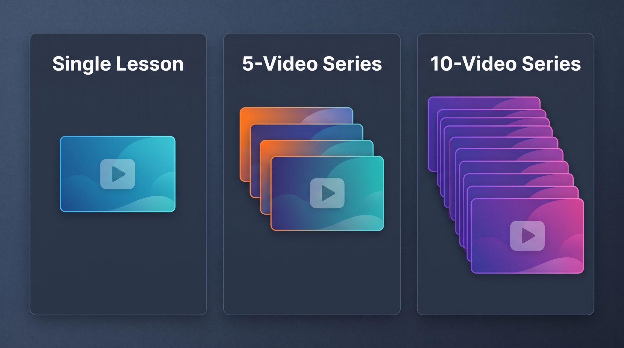 White-label GHL onboarding video packages from GHL Explainer