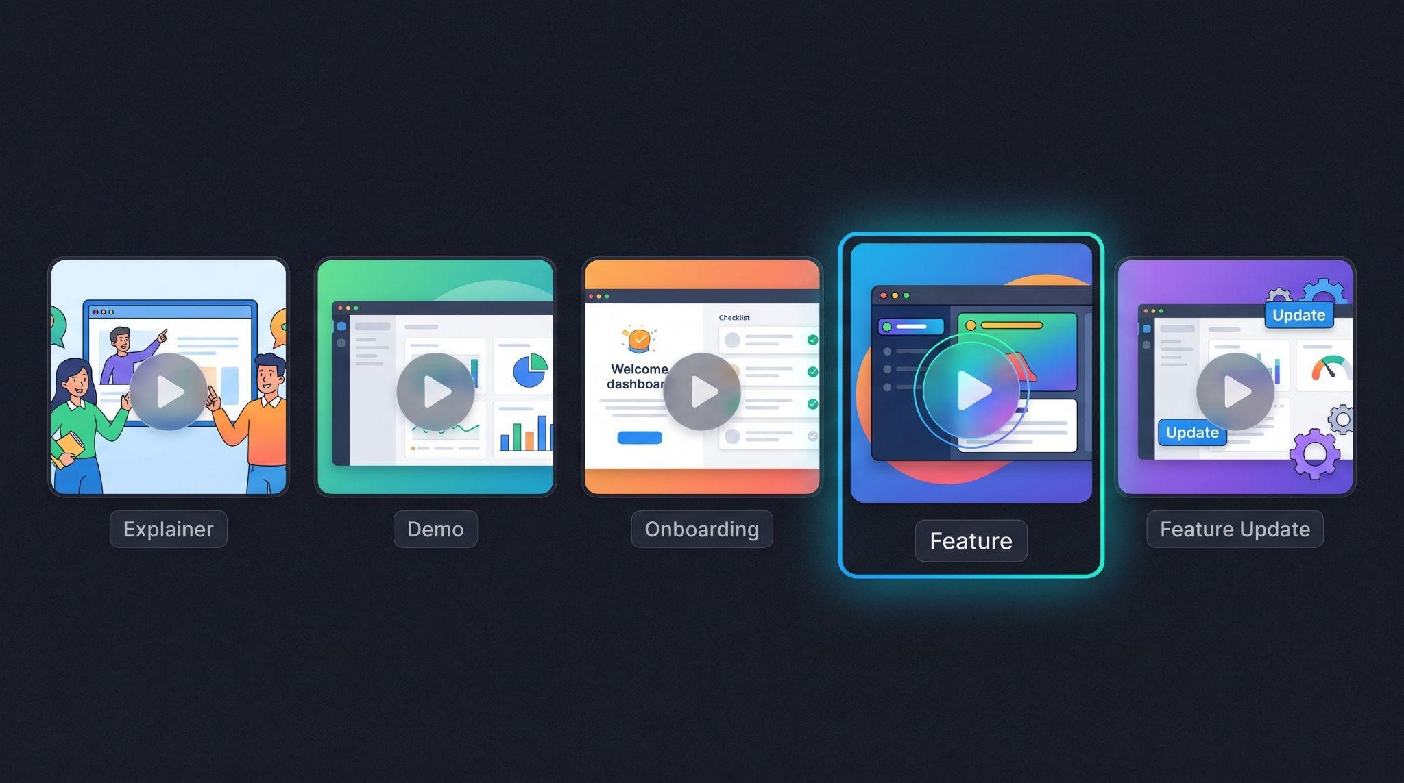 GHL feature video compared to explainer, demo, and onboarding videos