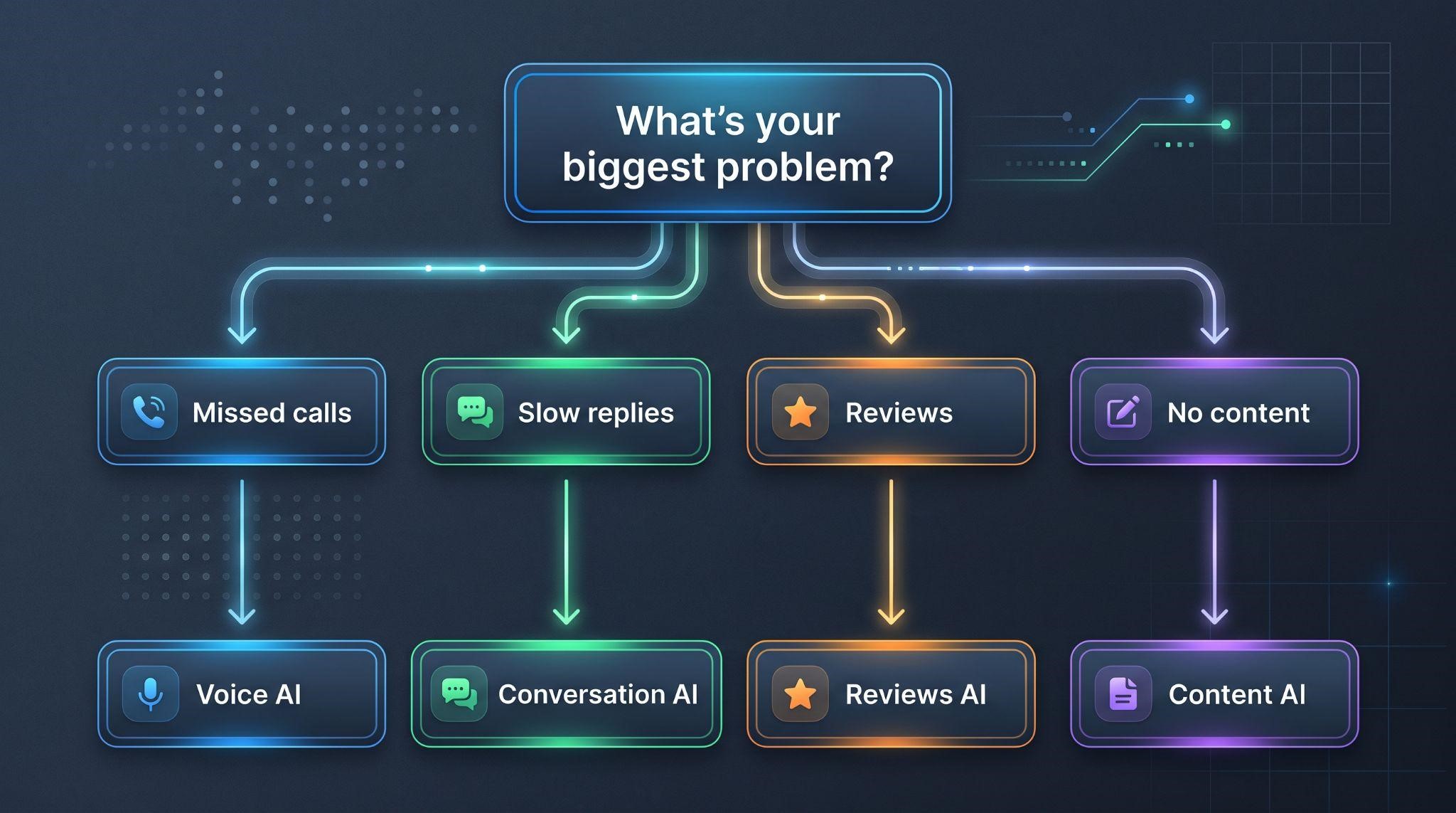 Choosing the first GoHighLevel AI Employee use case