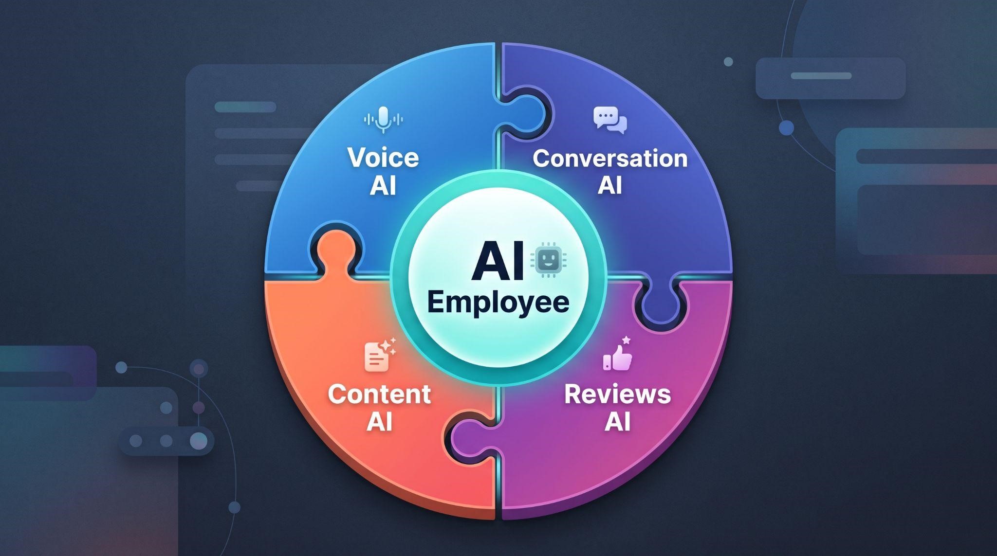 GoHighLevel AI Employee features working together