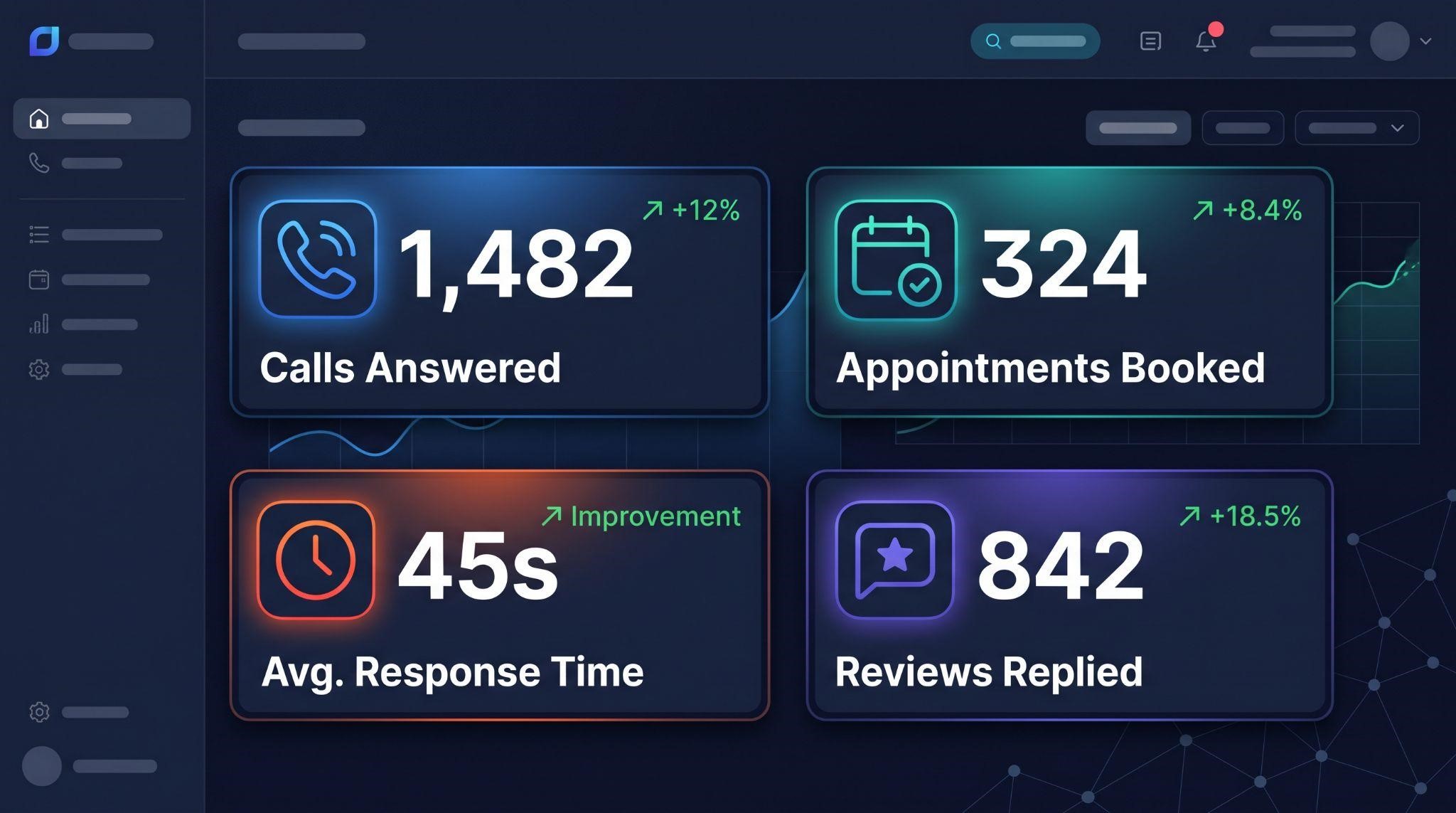 Measuring GoHighLevel AI Employee results in a client report