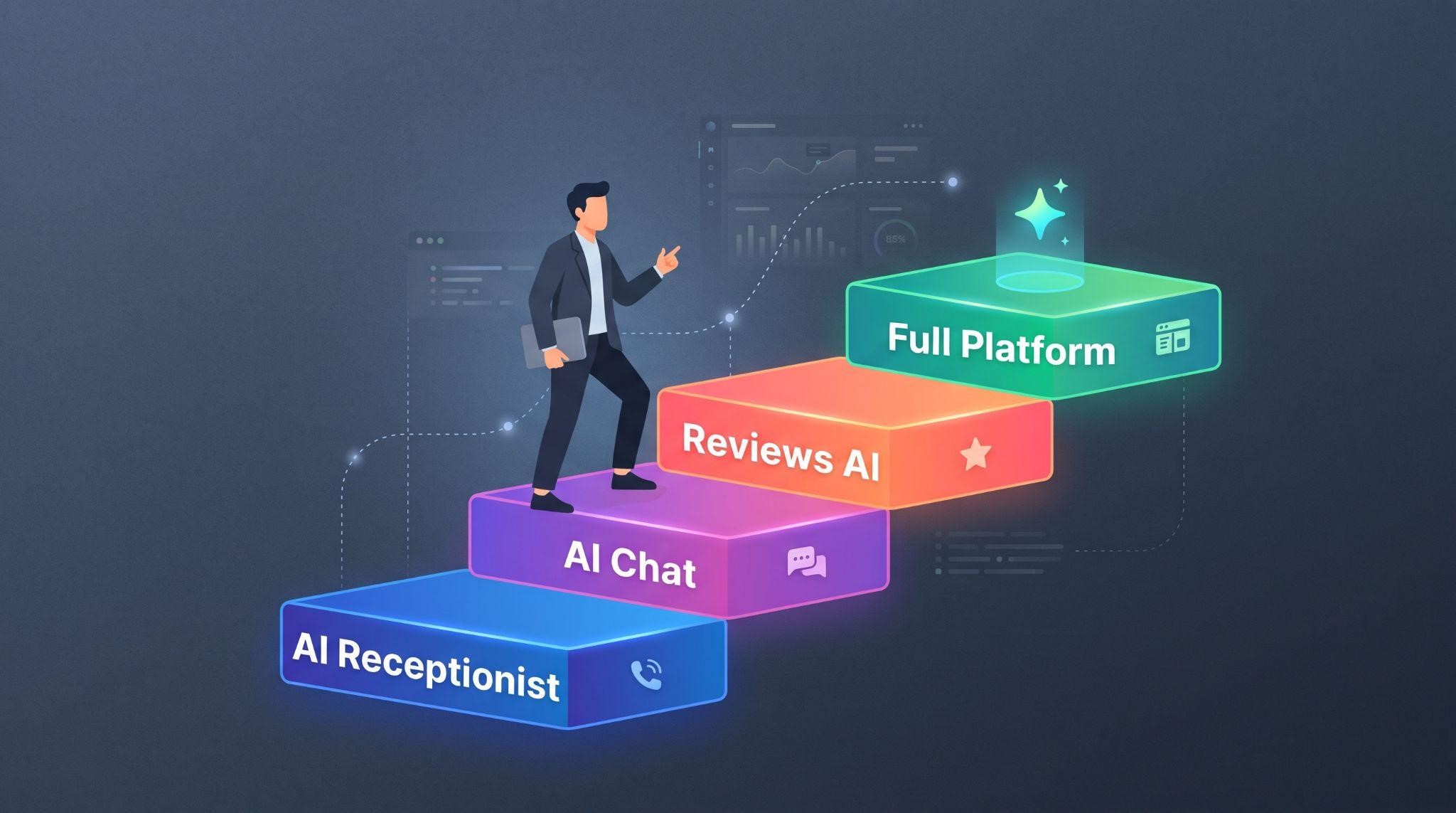 Upsell path after selling a GoHighLevel AI receptionist