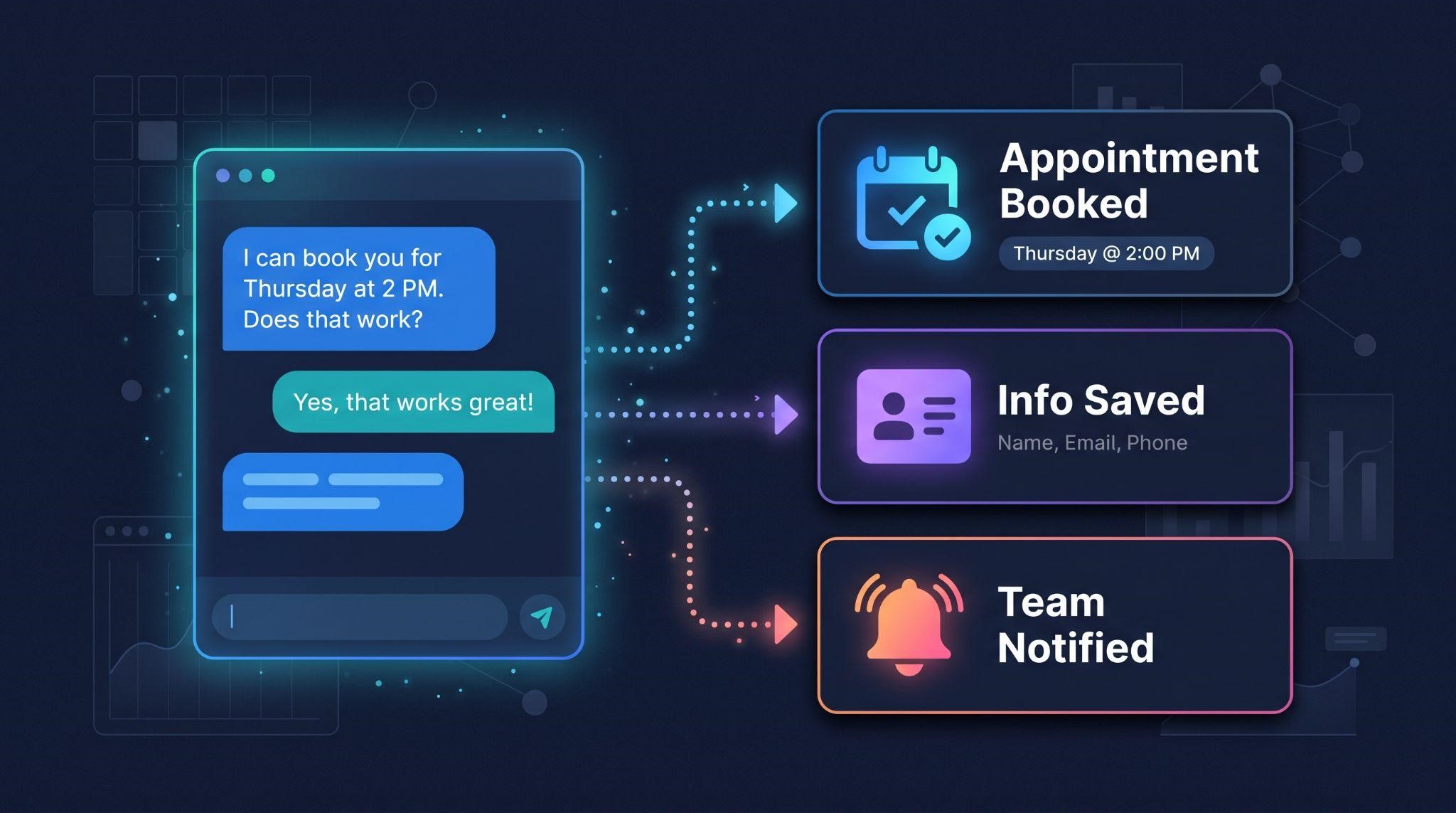GoHighLevel conversational AI bot goals and actions