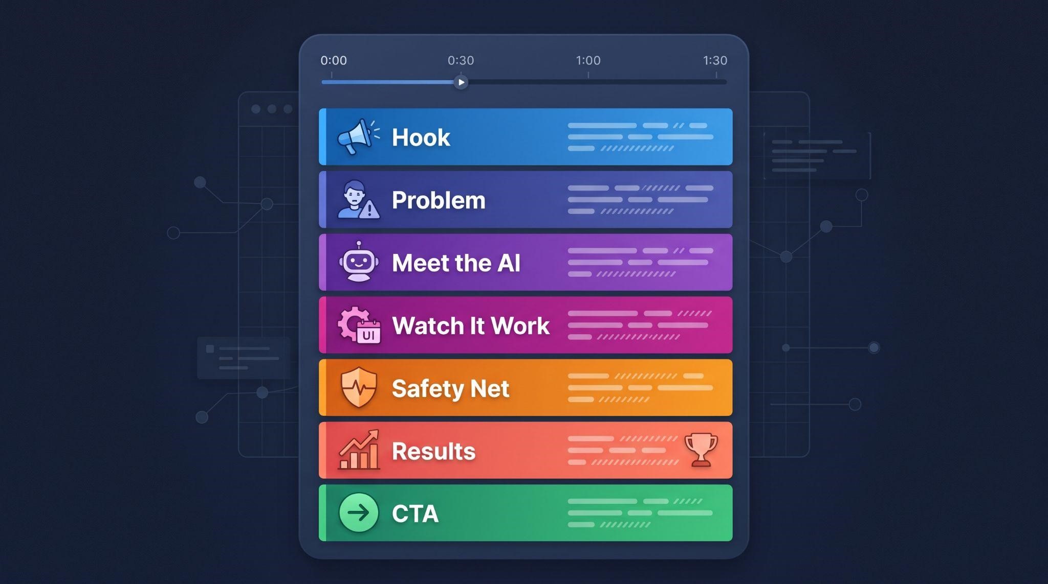 Script structure for an AI SaaS explainer video