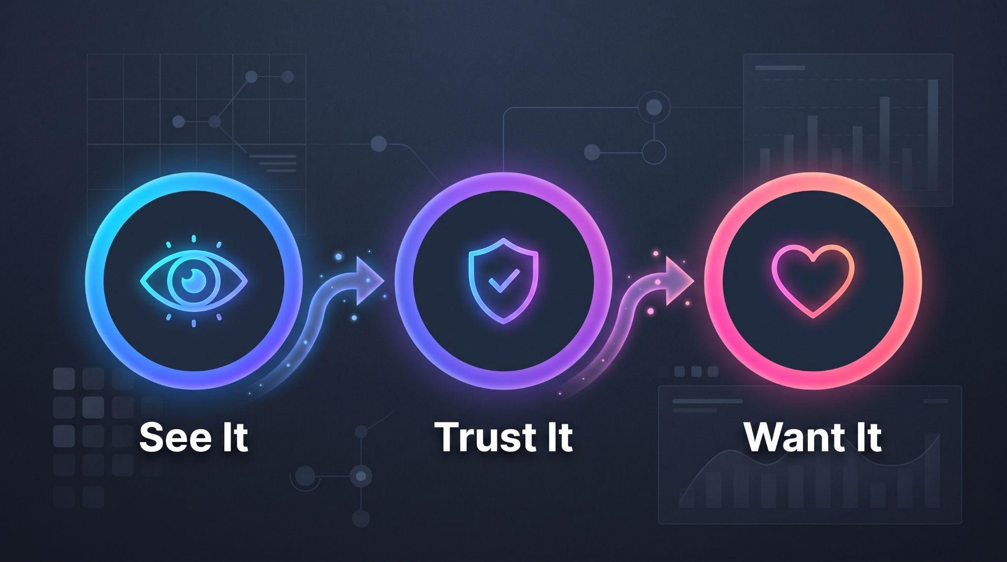 See it, trust it, want it framework for an AI SaaS explainer video
