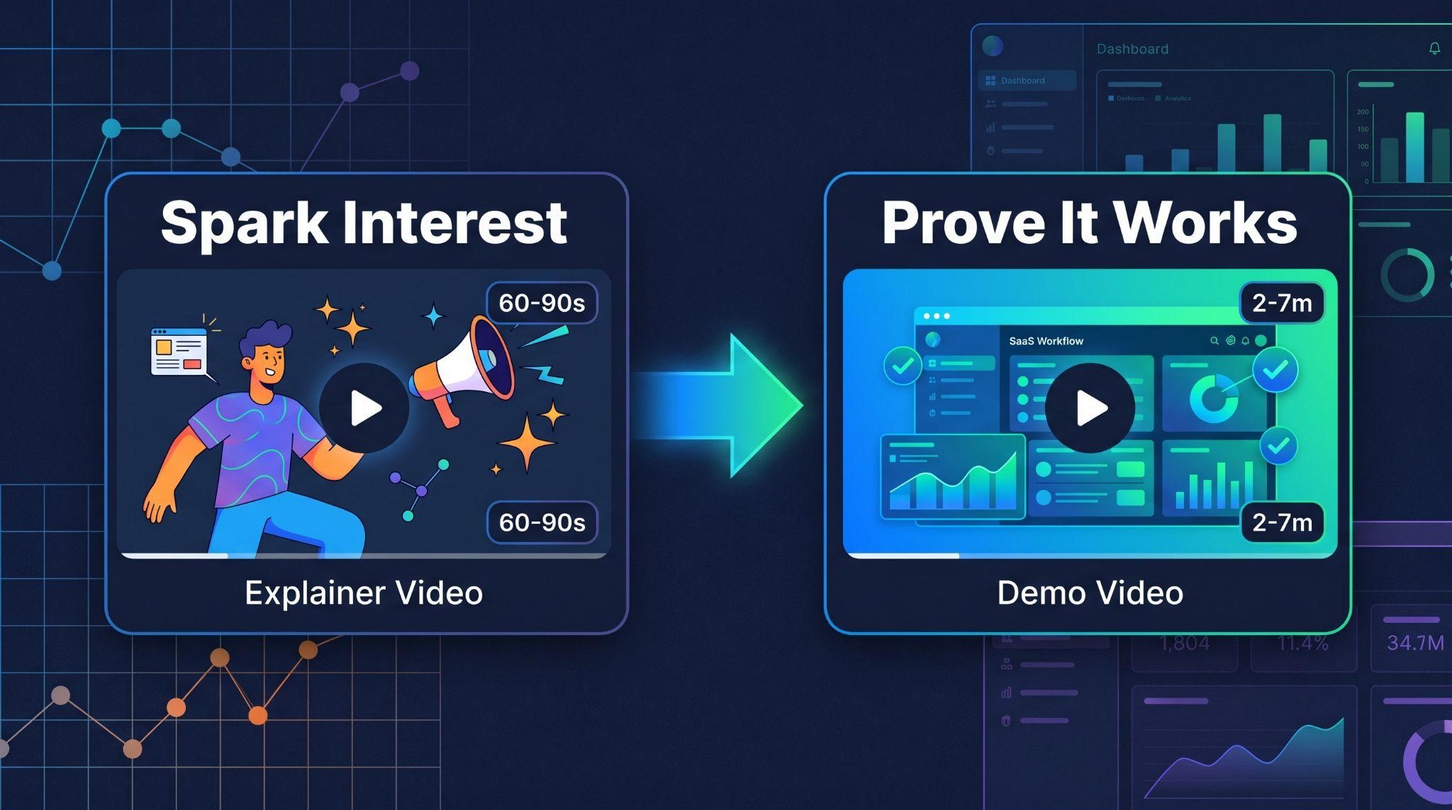 AI explainer video vs AI SaaS demo video
